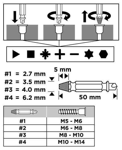 Törtcsavar kihajtó készlet, 2 oldalas, M5-M14, S2 acél, 4db