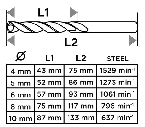 Csigafúró készlet, HSS, 5db-os, 4-10mm