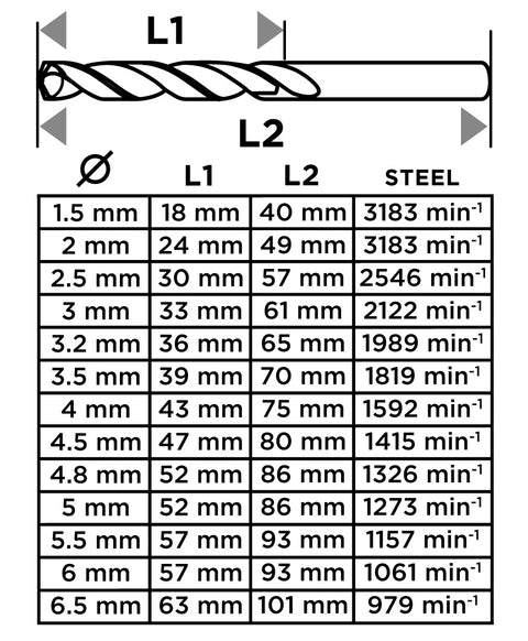 Csigafúró készlet, HSS, 13db-os, 1,5-6,5mm