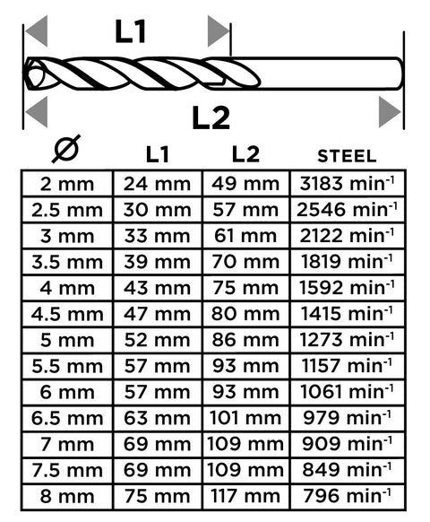 Csigafúró készlet, HSS, 13db-os, 2-8mm