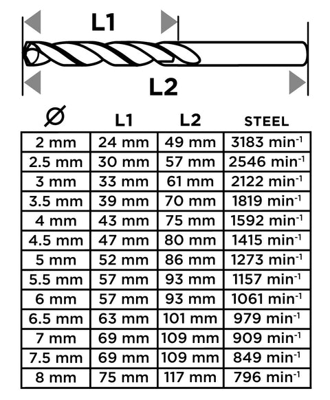 Csigafúró készlet, HSS-G, 13db-os, 2-8mm