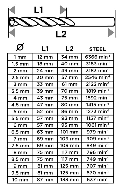 Csigafúró készlet, HSS-Titán, 19db-os, 1-10mm