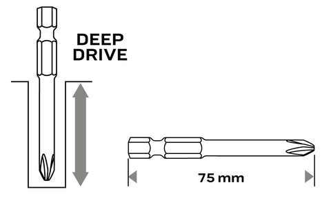 Csavarhúzó bitkészlet, 18db, bitek 75mm-18db, NEO TOOLS