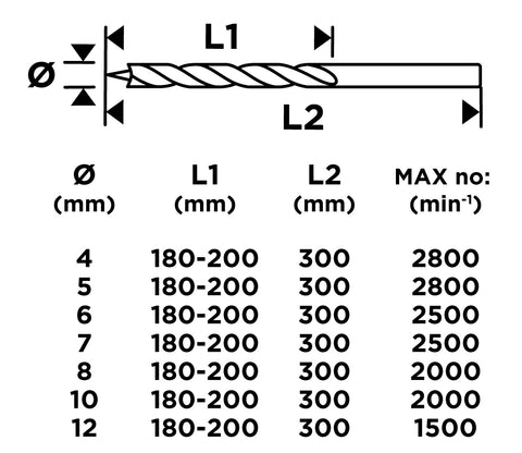 Betonfúró készlet, hengeres szárral, 8db-os, 3-10mm