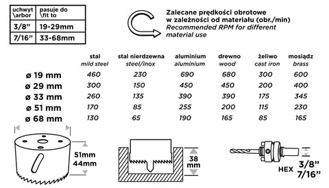 Körkivágó készlet, Bi-Metal, 7db-os, 19-68mm