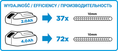 Akkus sarokcsiszoló ENERGY+ 18V, 115mm, akku nélkül