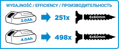 Akkus fúró ENERGY+ 18V, 13mm gyorstokmány, akku nélkül