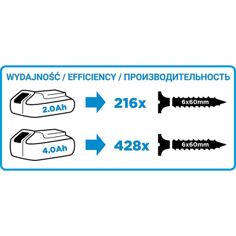 GRAPHITE 58G000 Akkus fúró Energy+, 18V, 10mm gyorstokmány, akku nélkül!!!