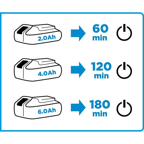 GRAPHITE 58G002 Akkumulátortöltő Energy+ egyakkus rendszerhez
