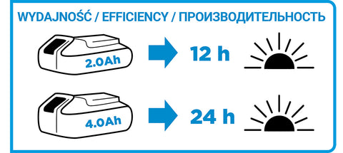 GRAPHITE 58G007 Akkus lámpa Energy+, 18V, akku nélkül!!!