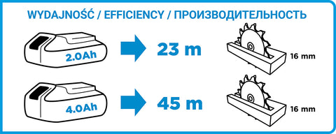 GRAPHITE 58G008 Akkus körfűrész Energy+, 18V, 150x10mm, akku nélkül!!!