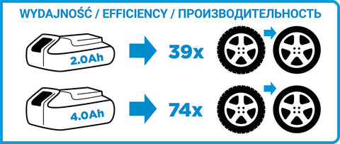 GRAPHITE 58G018 Akkus ütvecsavarozó 1/2"(négyszög), Energy+, 18V, akku nélkül!!!