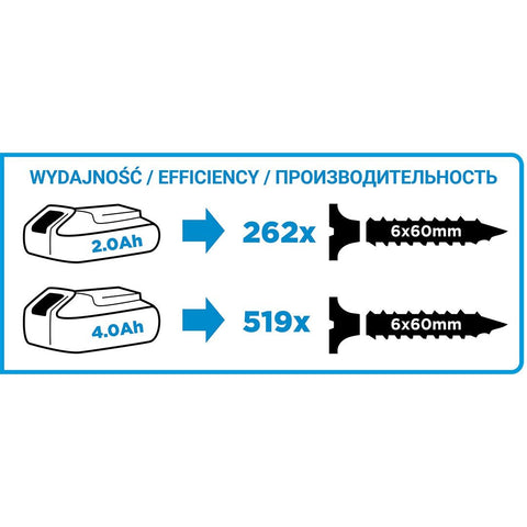 GRAPHITE 58G019 Akkus szénkefementes fúró Energy+, 18V, 13mm gyorstokmány, akku nélkül!!!