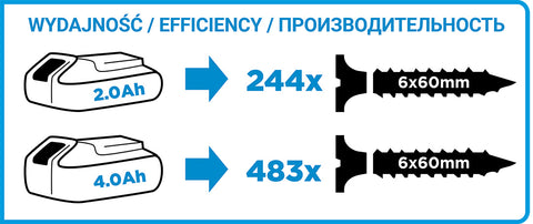 GRAPHITE 58G020 Akkus szénkefementes fúró, csavarozó, ütvefúró Energy+, 18V, akku nélkül!!!