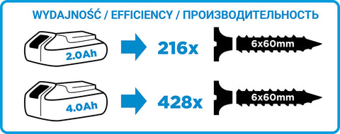 GRAPHITE 58G022-AD Akkus fúró csavarozó, Energy+ 18V, 3 levehető tokmánnyal 10mm, egyenes, sarok, perem. akku nélkül!!!