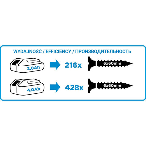 GRAPHITE 58G022 Akkus fúró csavarozó Energy+ 18V, 10mm gyorstokmány, levehető fúrótokmány, akku nélkül!!!