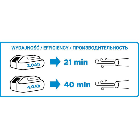 GRAPHITE 58G031 Akkus lombfúvó Energy+, 18V, 190km/h, akku nélkül!!!