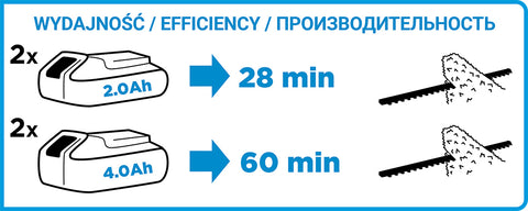 GRAPHITE 58G042 Akkus sövényvágó, Energy+, 36V(2x18V), 520mm, akku nélkül!!!