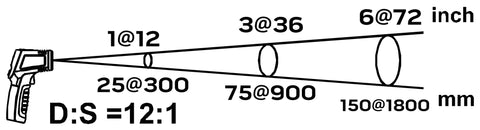 NEO TOOLS 75-275 Infra hőmérő, 50-400 C, folyadék, levegő, test