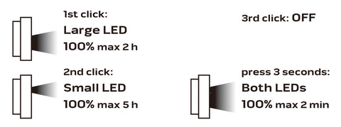 NEO TOOLS 99-040 Akkus reflektor, talpas, tölthető, 750 + 250lum COB LED, powerbank funkció, 10W