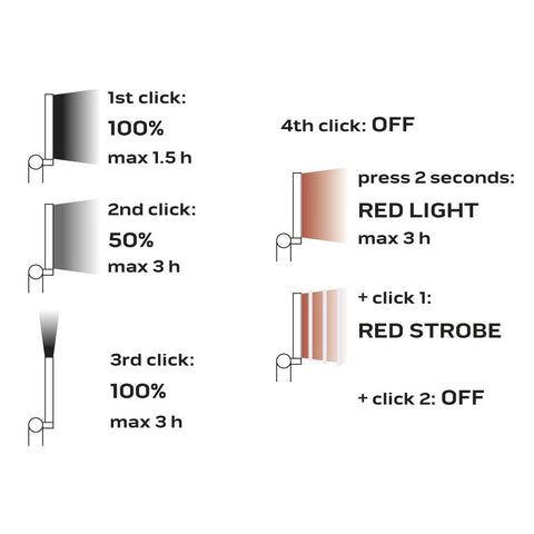 NEO TOOLS 99-041 Akkus műhely-vizsgálólámpa, tölthető, 200lum COB LED, 3W