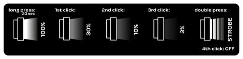 NEO TOOLS 99-067 Zseblámpa, tölthető USB C, 2000lum CHN LED