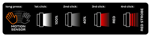 NEO TOOLS 99-069 Fejlámpa, tölthető USB 180lum COB LED + mozgásérzékelővel