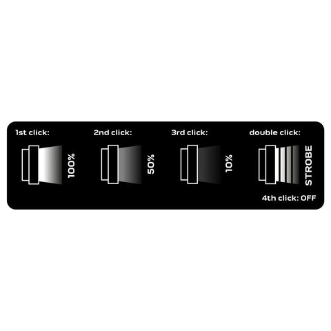 NEO TOOLS 99-070 Zseblámpa, tölthető USB C, 500lum, Osram LED